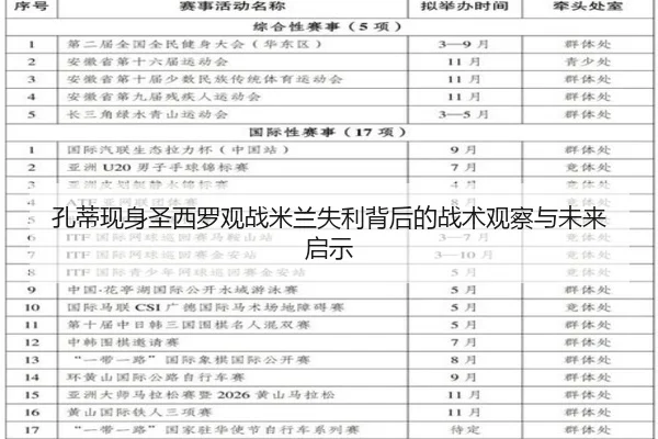 孔蒂现身圣西罗观战米兰失利背后的战术观察与未来启示 - EONSPORTS